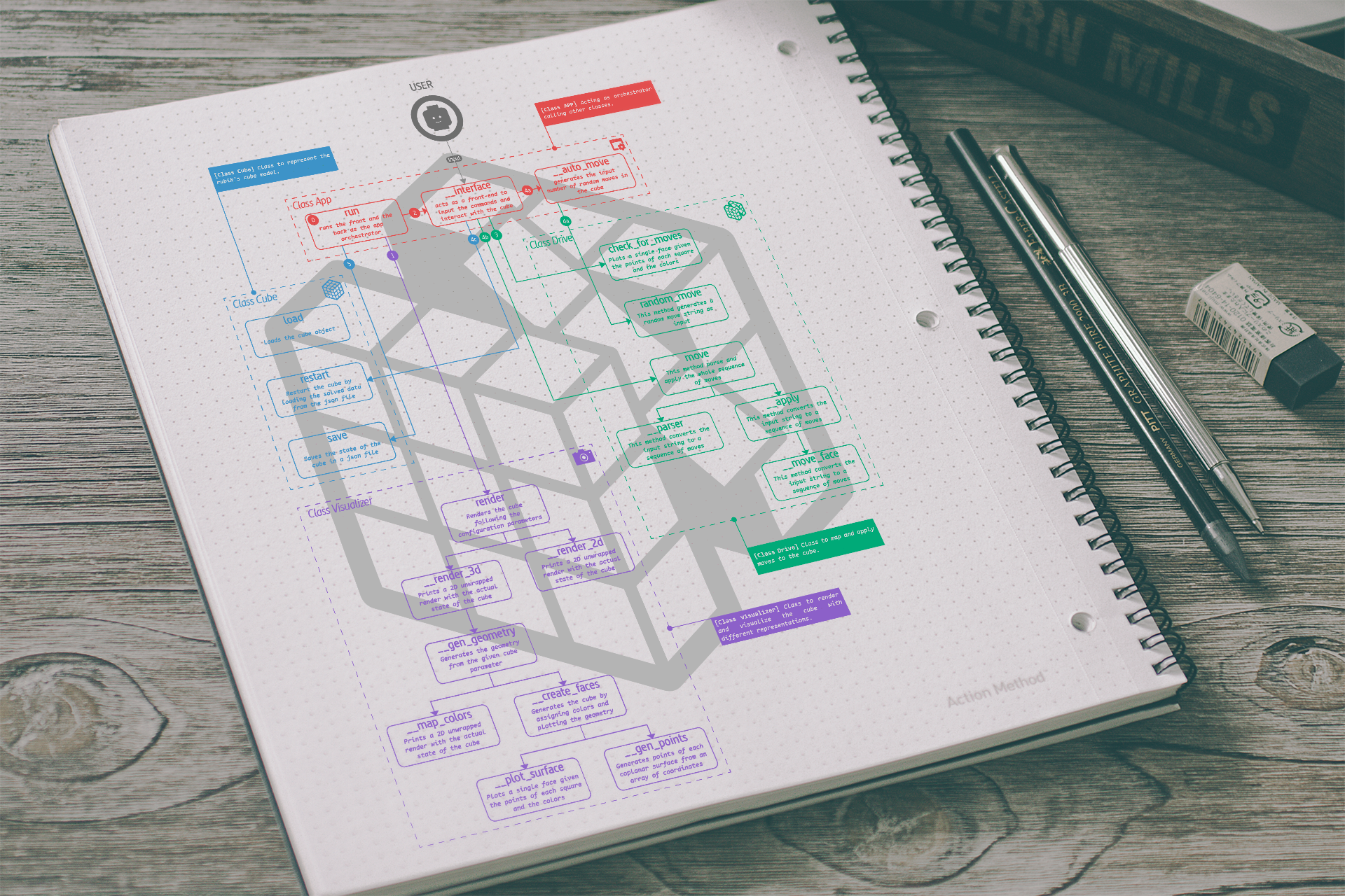 Rubik's Cube Notebook