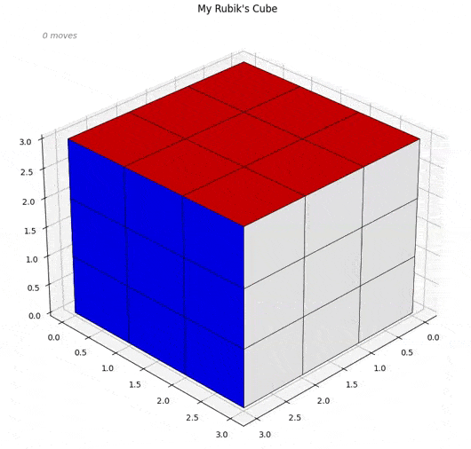 Rubiks cube animation result