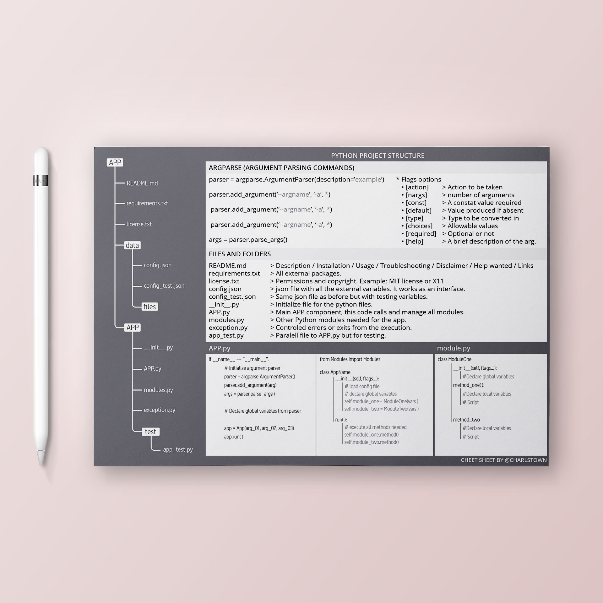 My Python 3 project structure