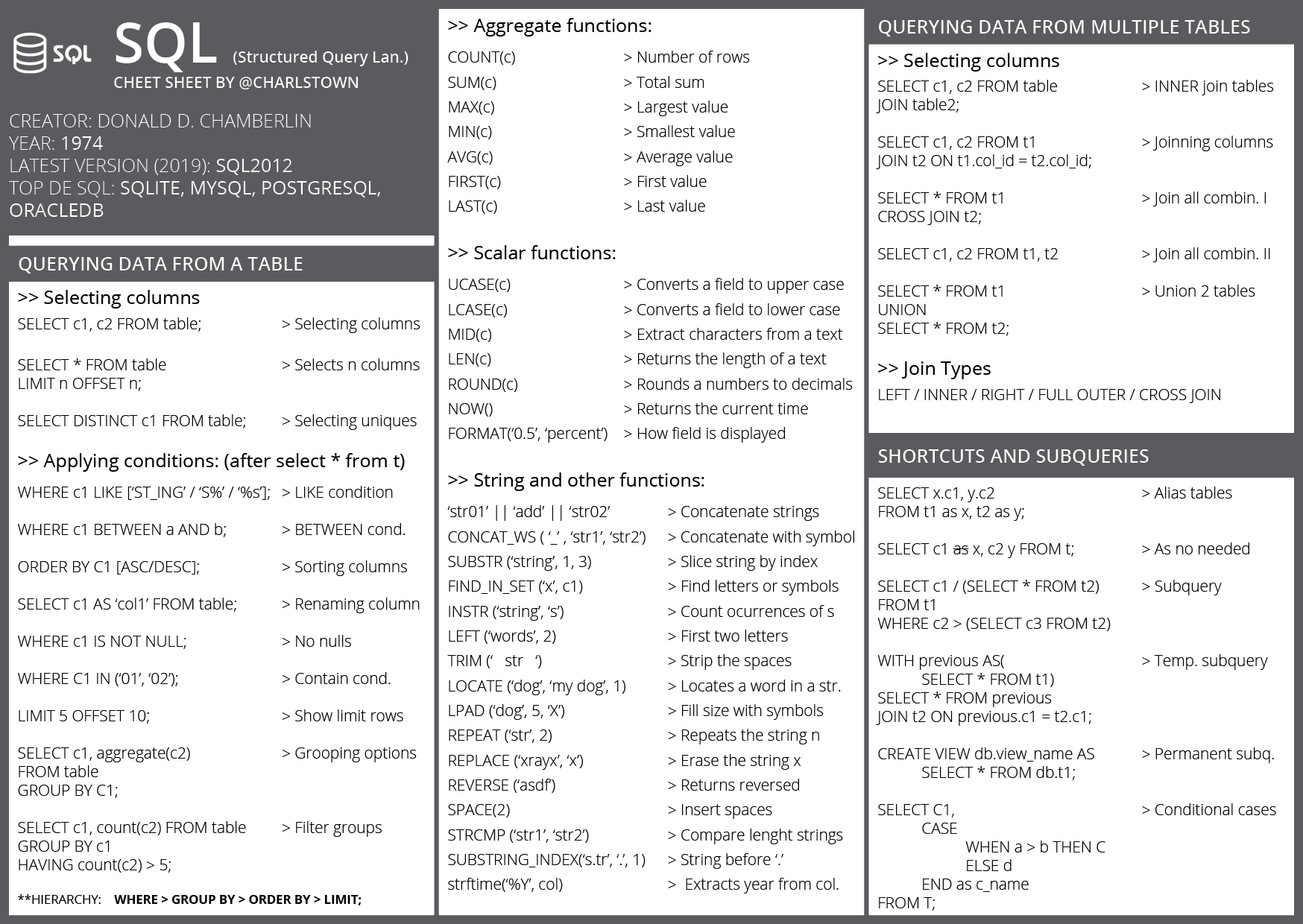 My docker cheatsheet front