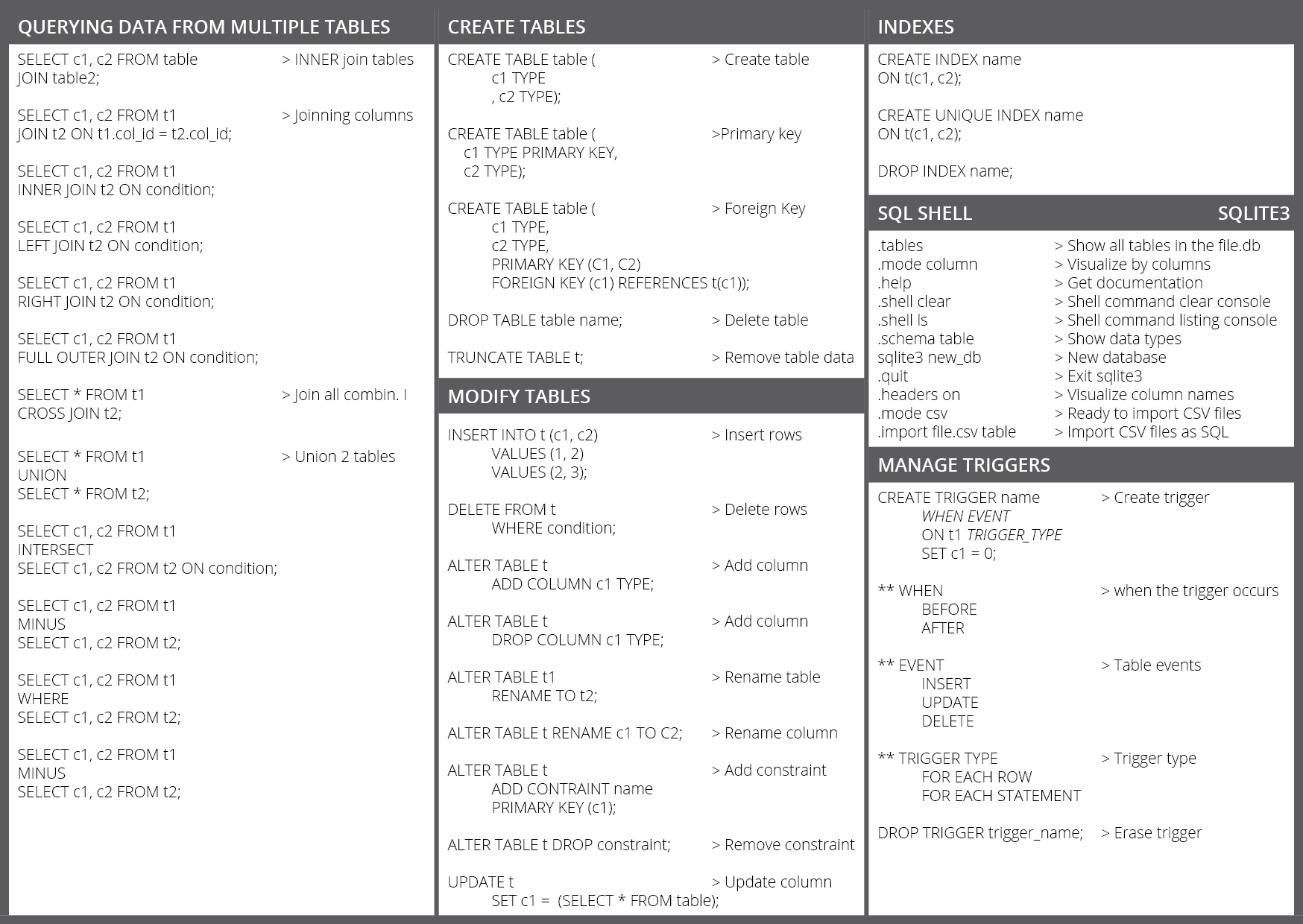 My docker cheatsheet back